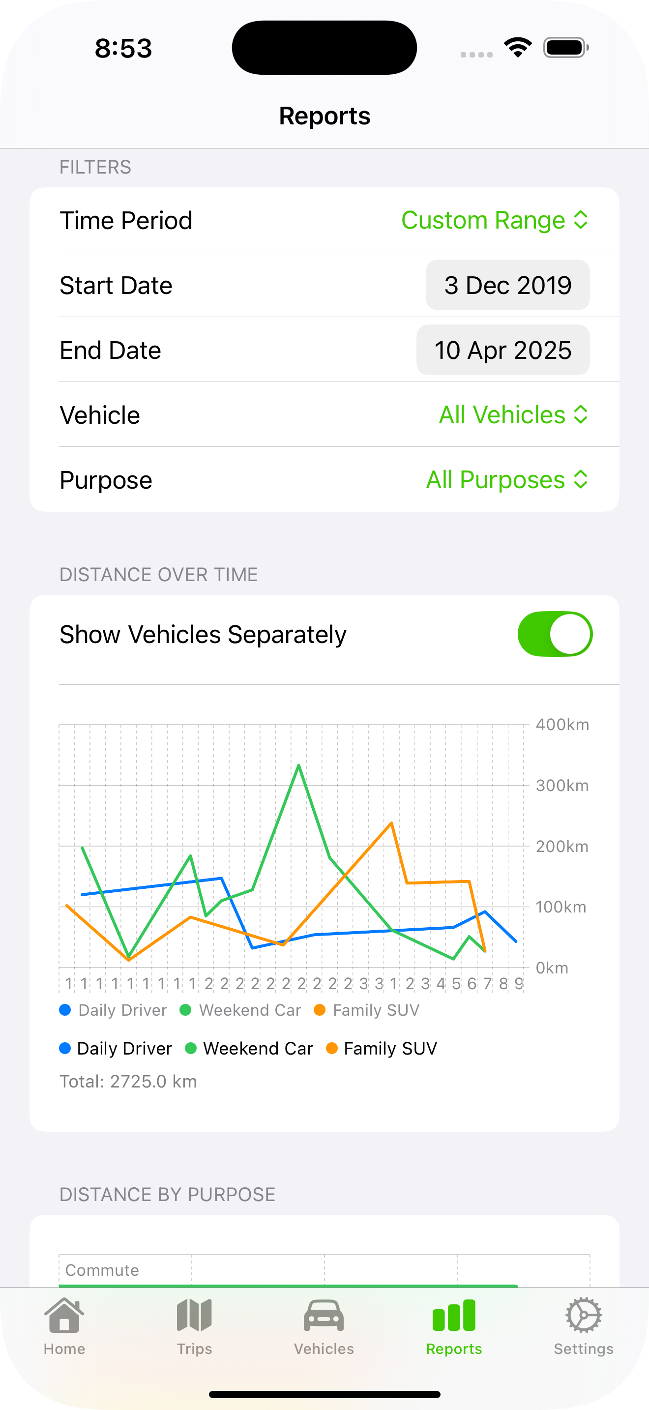 OdoLog reports over time