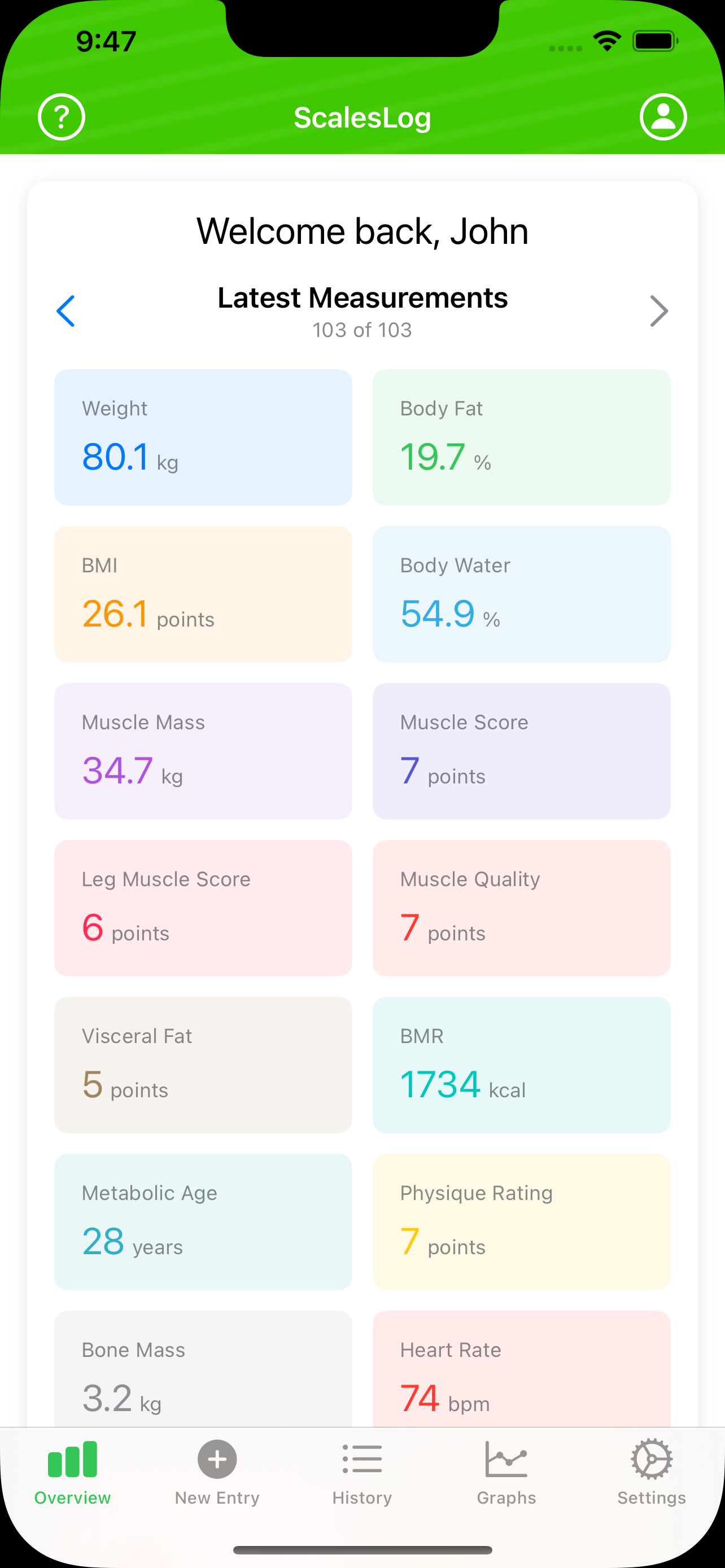 ScalesLog overview dashboard