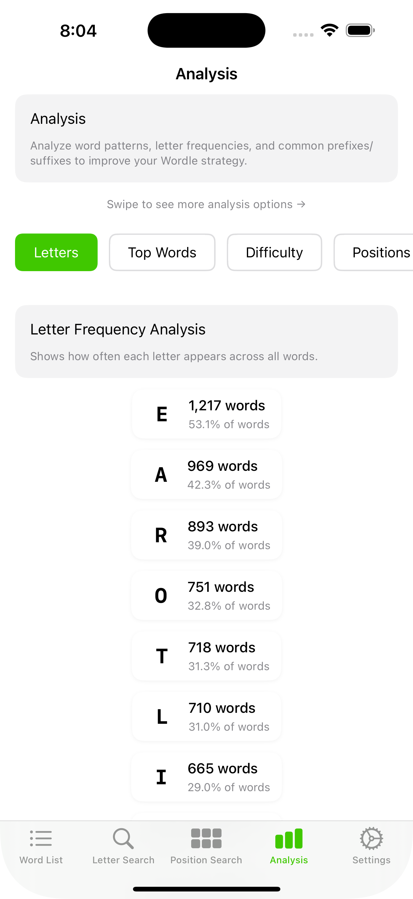 Word Solutions letter analysis