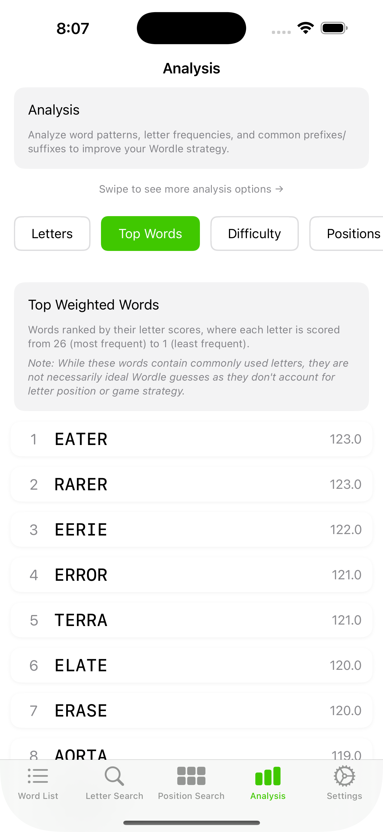 Word Solutions top words